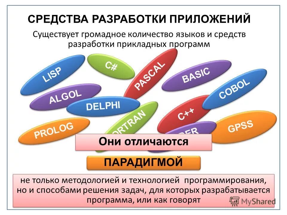 Колоссальное количество времени