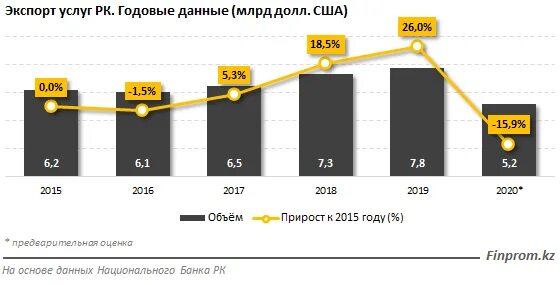 Перевозки в казахстан ндс. Перевозки в казахстан ндс
