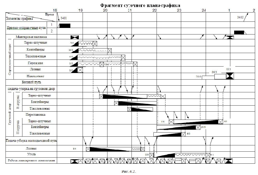 План работы автомобиля. Суточный план график станции Анисовка. Суточный план сортировочной станции. Суточный план Графика сортировочной станции. Суточный план график грузовой станции.