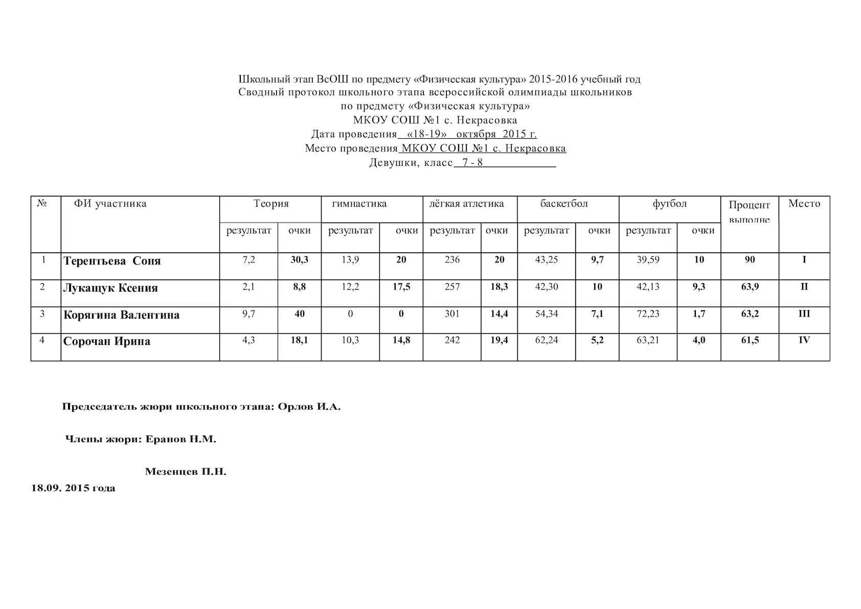 Протокол ВСОШ школьный этап. Протоколы школьного этапа олимпиады по физкультуре. Протокол олимпиады по физической культуре школьный этап практика. Протокол по Олимпиаде по физической культуре школьный этап.