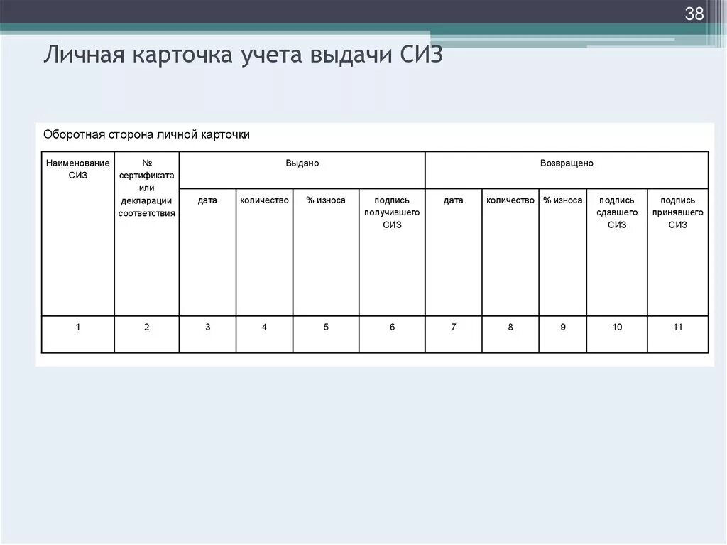 Учет выдачи дежурной сиз. Личная карточка учета СИЗ оборотная сторона. Карточка учета спецодежды, инструмента. Карточка учета СИЗ 2023. Карточка учета выданной спецодежды.