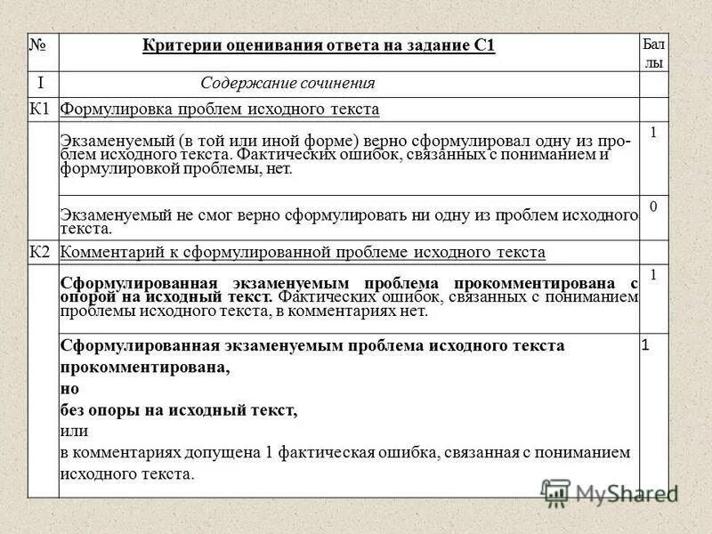 Жанры текстов егэ. Сочинение в формате егэ по русскому. содержание сочинения егэ. формулировка проблемы в сочинении егэ. примеры постановки проблемы в сочинении егэ.
