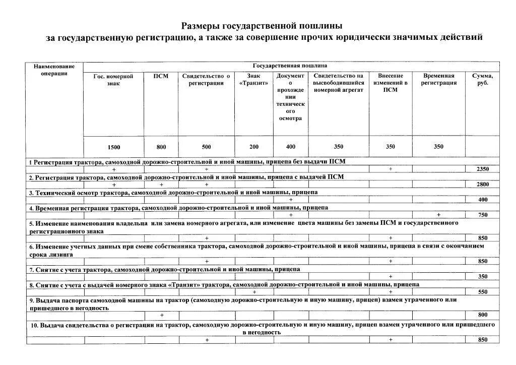 Заявление на технический осмотр самоходной машины образец. Заявление на регистрацию самоходной машины. Заявление о регистрации Гостехнадзор. Образец заявления в Гостехнадзор о снятии с учета.