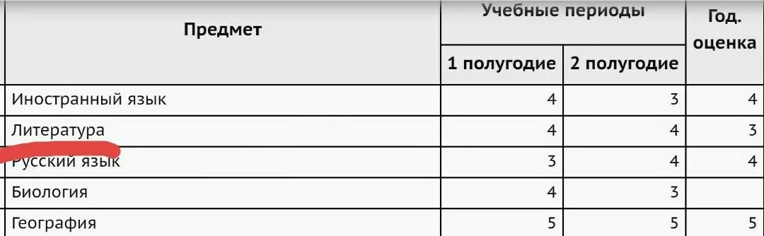 Оценки по полугодиям. Выставление оценок за полугодие. Оценки за первое полугодие. Оценивание по полугодиям в 10 классе.