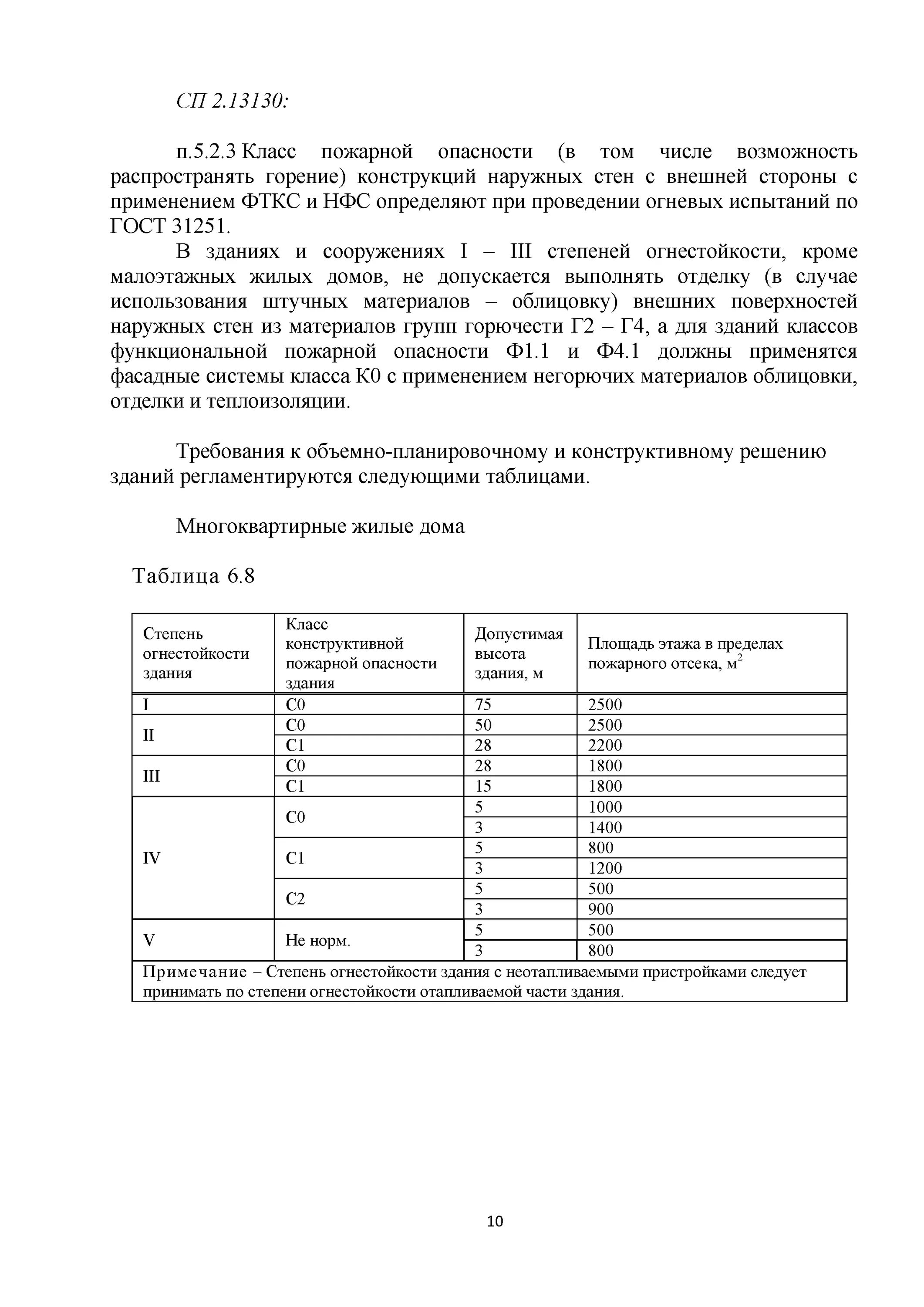 Intek, fire safety systems - Yandex Maps