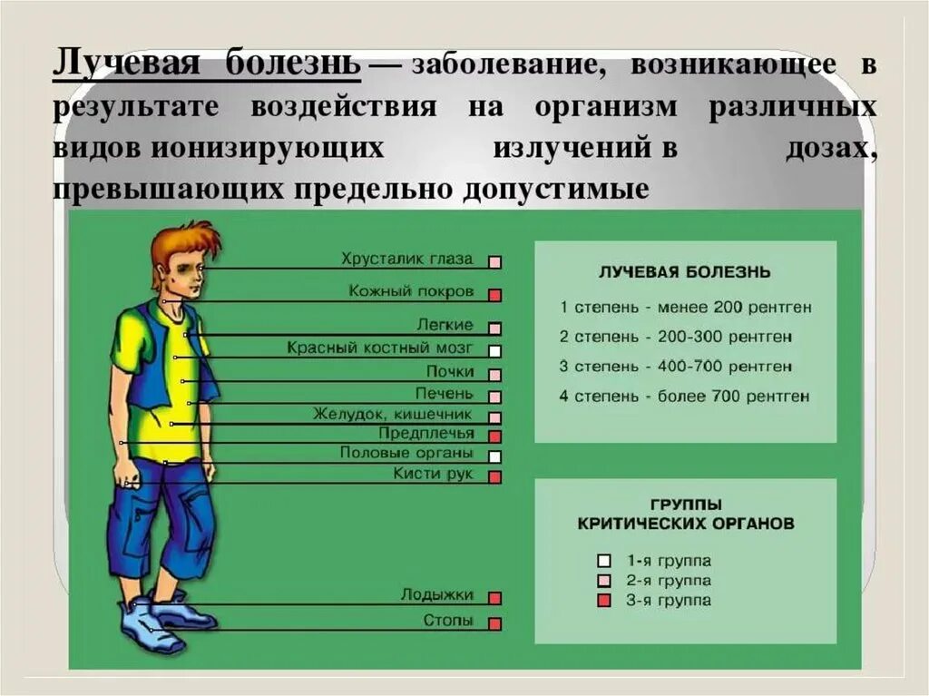 Возникать в первую очередь. Лучевая болезнь симптомы. Лучевая болезнь кратко. Лучевая болезнь стадии и симптомы.