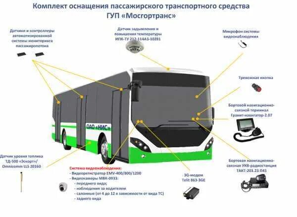 Отдел пассажирского транспорта. Схема досмотра транспортных средств. Схема досмотра грузового автомобиля. Схема досмотра транспортного средства на КПП. Бортовая система мониторинга транспортных средств на КАМАЗЕ.