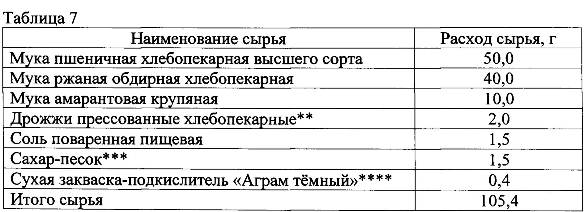 Показатель высшего сорта муки. Хлеб ржано-пшеничный производство. рецептура хлеба пшеничного из муки высшего сорта. рецептура на хлеб пшеничный высшего сорта. технологическая карта ржано пшеничного хлеба.