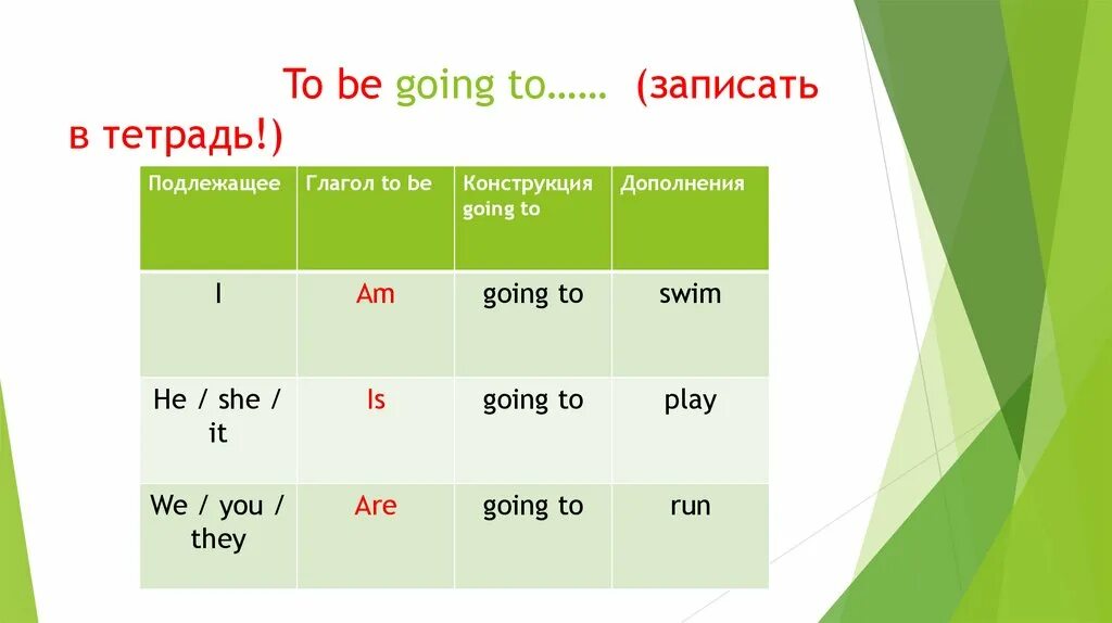 Оборот to be going to правило. Be going to форма образования. Конструкция to be going to правило. Грамматическая структура to be going to. Лизогуб ещ ещ ещ