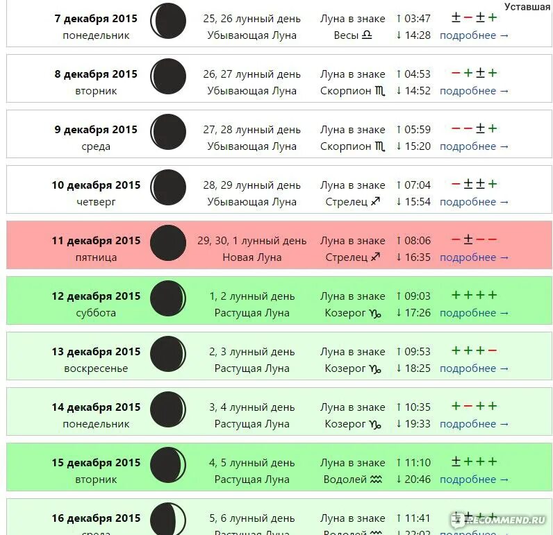 Стригут на растущую луну. Лунный календарь стрижек. Лунный календарь стрижек на июль. Календарь стрижка волос по лунному календарю. Благоприятные лунные дни для стрижки волос.