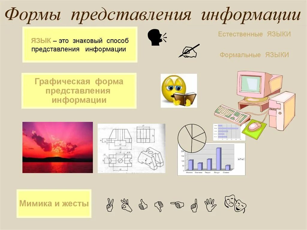 Информация на естественном языке. Графическая форма информации. Графическая форма представления. Различные формы представления информации. Знаковый способ представления информации.