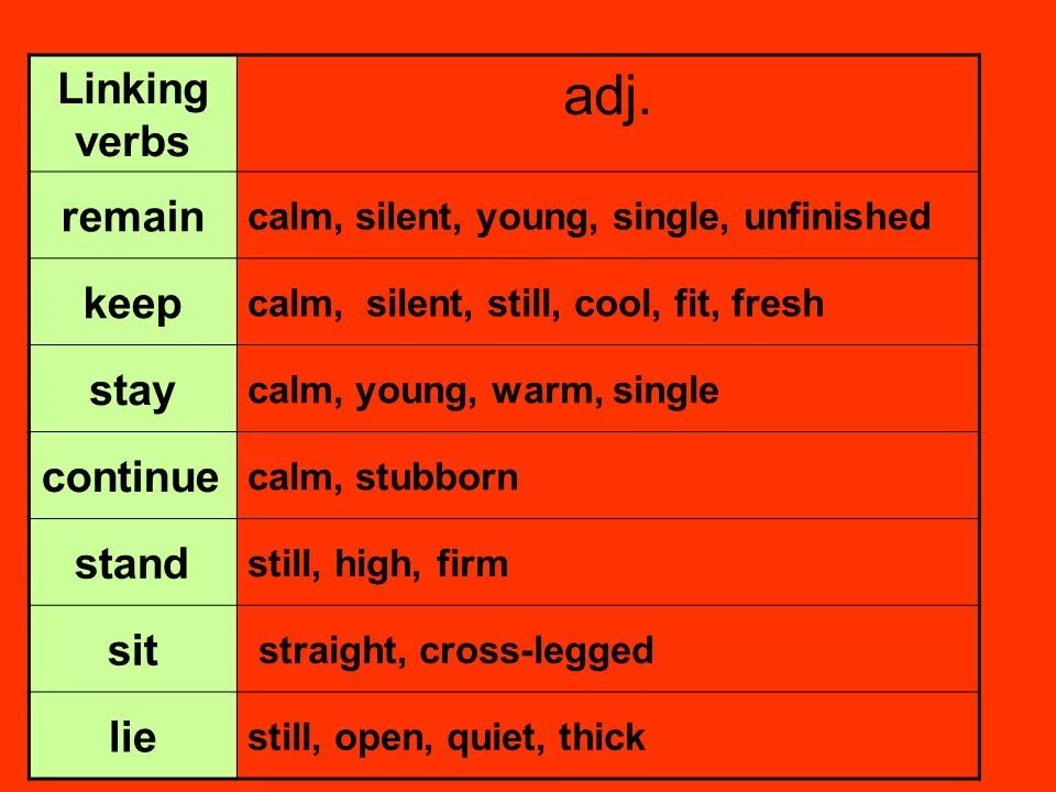 Английский глагол stay. Linking verbs в английском языке. Linking verbs в английском языке таблица. Линк Вербс. Link verbs в английском.