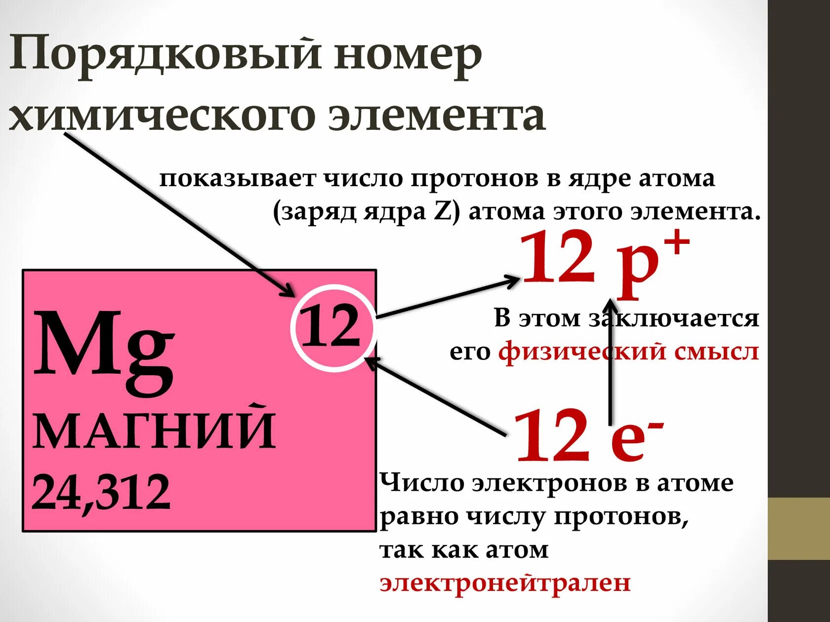 Порядковый номер хим элемента