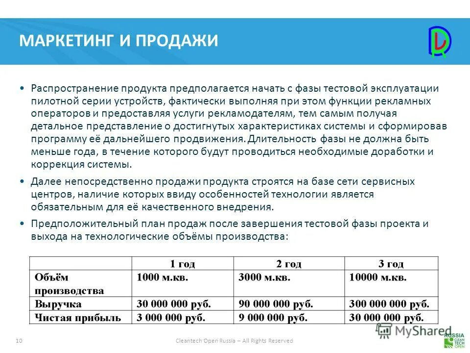 Cleantech 100 характеристики.