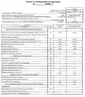 Судебно бухгалтерское заключение