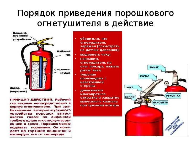 Устройство и работа огнетушителя. Принцип порошкового огнетушителя. принцип работы порошкового огнетушителя кратко. принцип действия закачного порошкового огнетушителя. приведение в действие порошкового огнетушителя.