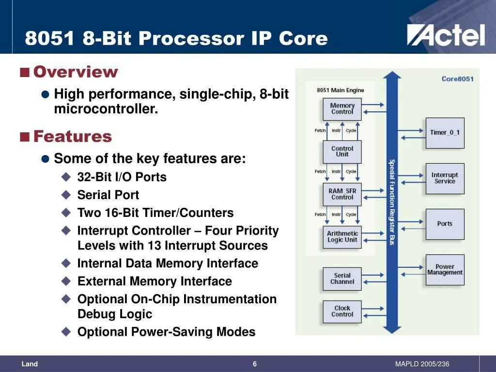 Intel 8051. 2 Битный процессор схема. Структурная схема ядра 8051. 8 Разрядный процессор.