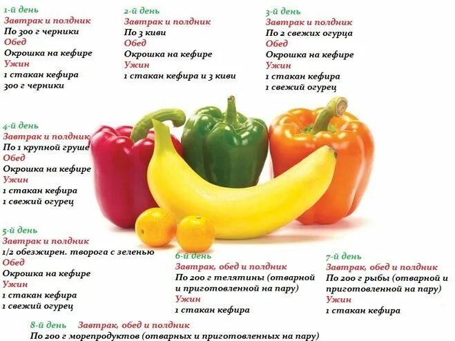 14 дней на овощах. Диета на овощах. Диета на овощах и фруктах. Фруктово-овощной день меню. Овощной день на диете.