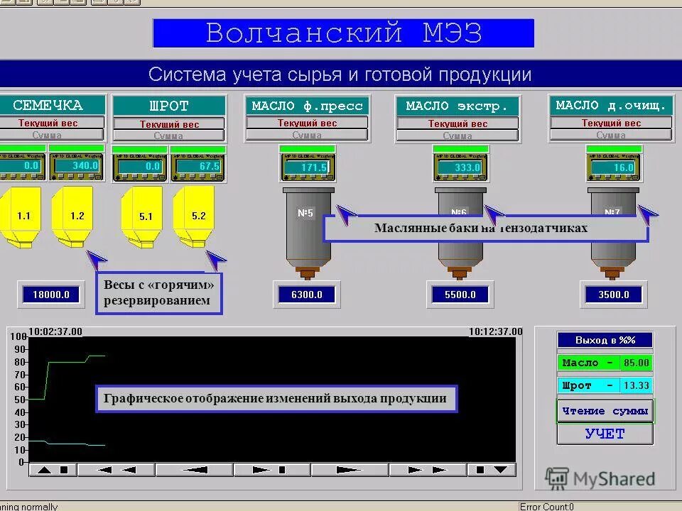 Рэм информ система учета. Рэм информ система учета. Рэм информ система учета. Методы автоматизированного сбора информации. Система учета документации.