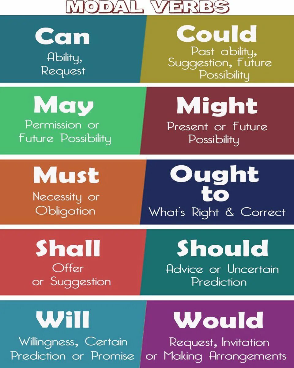 May me перевод. May might can could разница. can might should разница. must may might can t правило. модальные глаголы may might could.