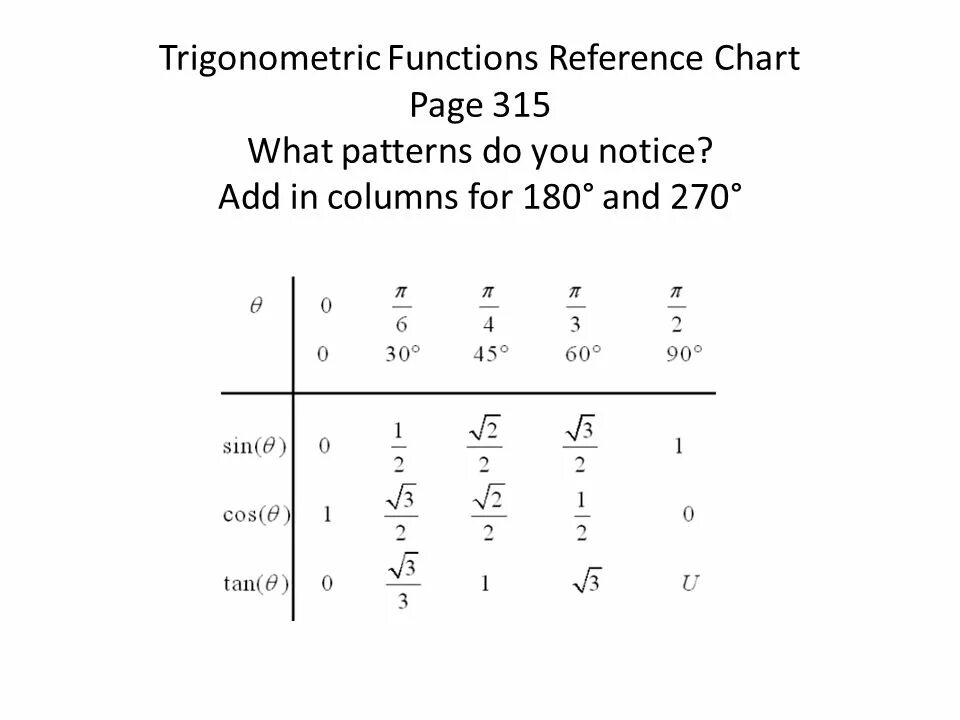 Trigonometrik for.