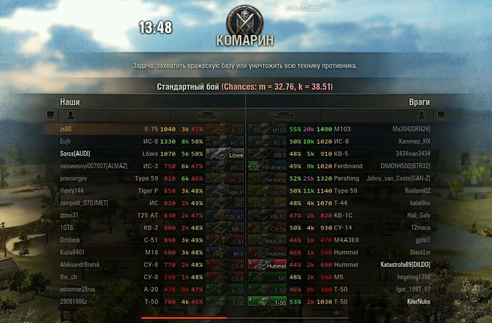 World of tanks проценты