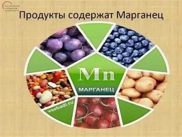 Источники марганца. Марганец в продуктах. В каких продуктах содержится Марганец. Продукты богатые марганцем. Марганец микроэлемент продукты.