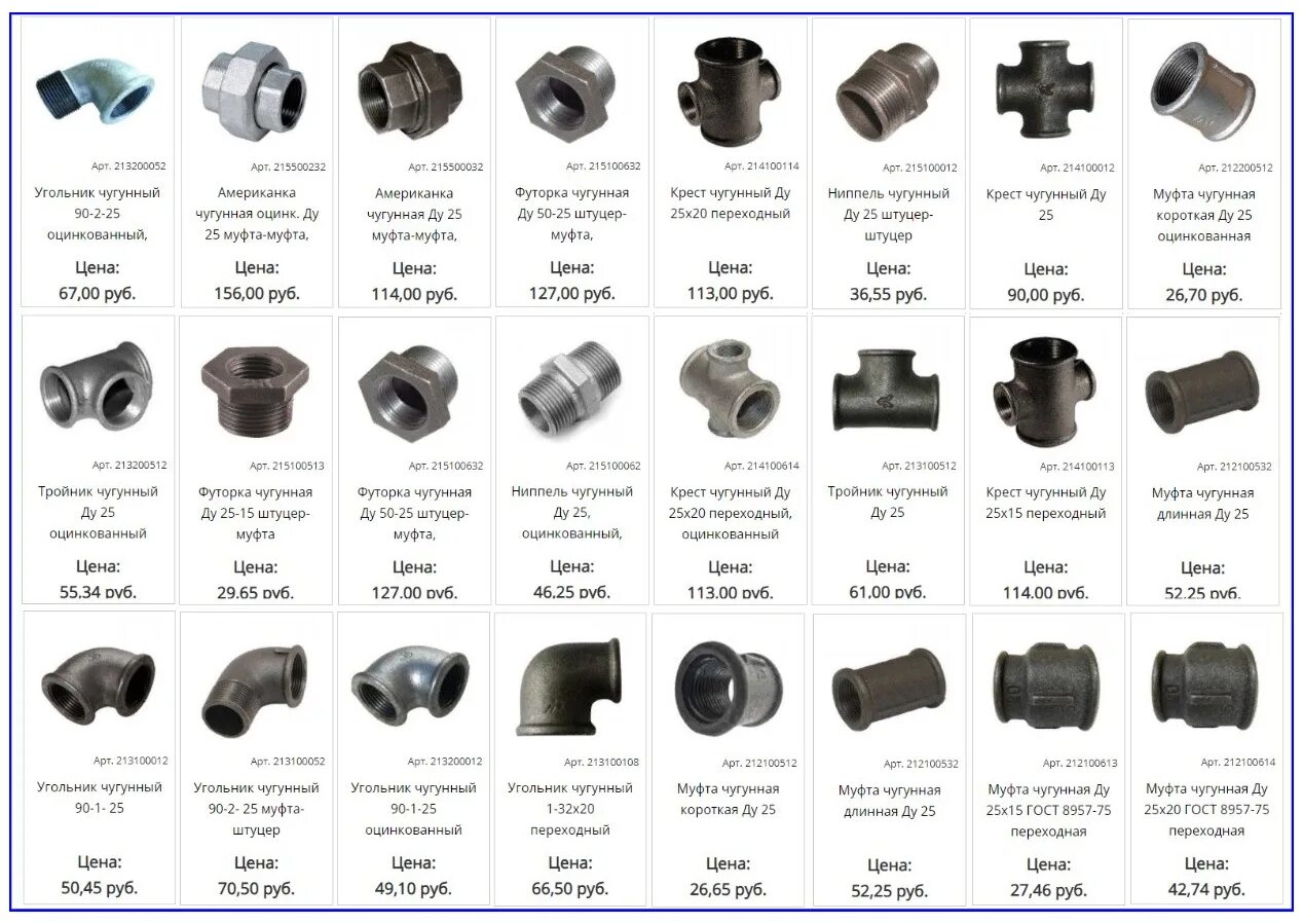 Материал для соединения труб. Фитинг для труб ду25. Соединения для металлических труб 150 мм. Типы резьбовые соединения американка для стальных труб. Соединительные фитинги (ниппель, отвод) для нж трубки из нержавейки.