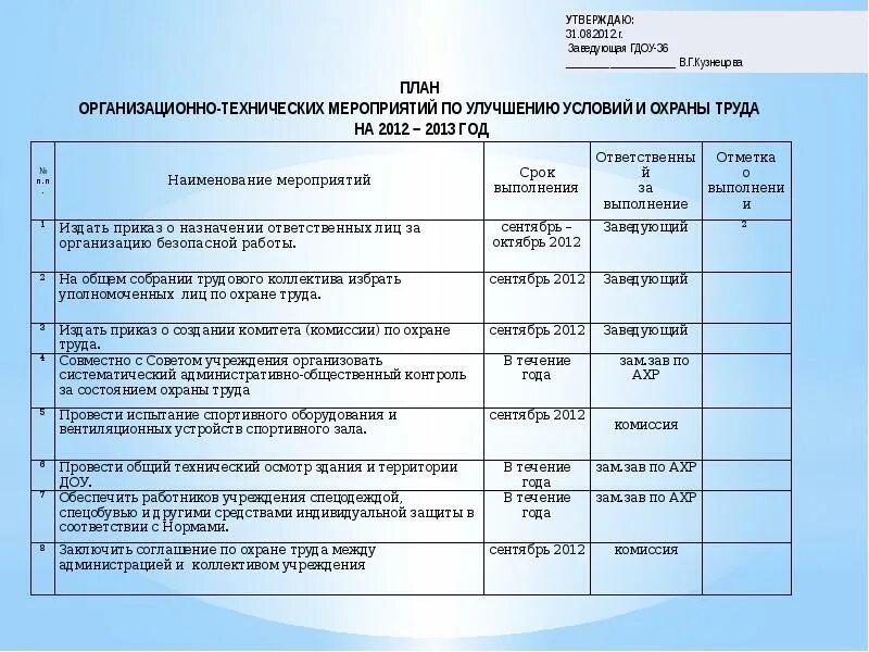 Отчеты по технике безопасности. План мероприятий по улучшению условий по охране труда. План мероприятий по улучшению условий охраны труда на предприятии. Годовой план мероприятий по охране труда нормативный документ. Годовой план мероприятий по охране труда на предприятии образец.