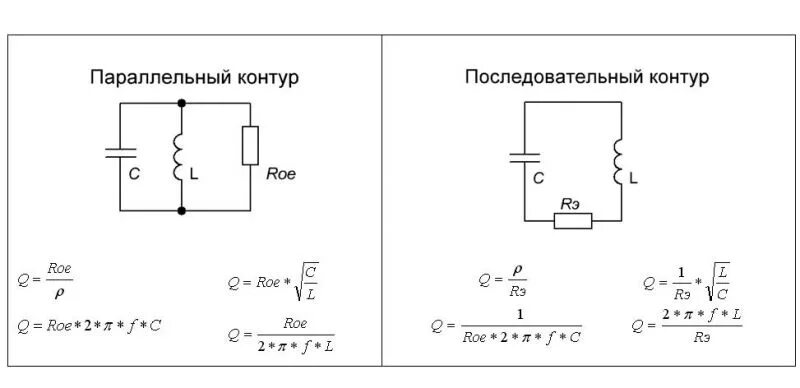 R l c контур. Схема последовательного колебательного контура. параллельный rlc колебательный контур. последовательный колебательный lc контур. резонансная частота параллельного контура.
