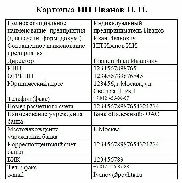 Где найти карточку предприятия. Карточка предприятия ип образец 2025. карточка предприятия индивидуального предпринимателя образец. как сделать карточку организации для ип. как заполнить карточку клиента для ип.