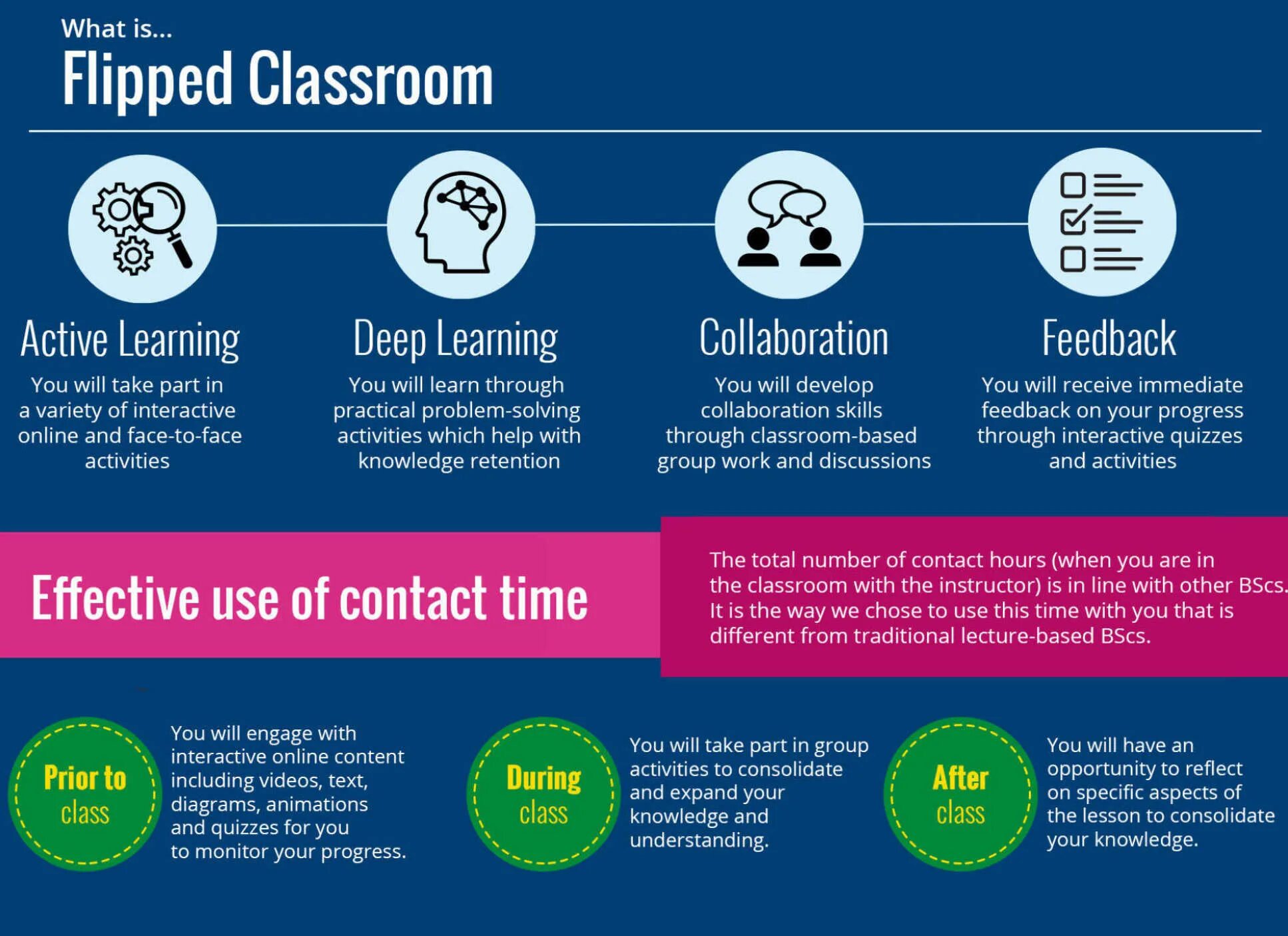 What is the classroom. What is flipped classroom. flipped learning. flipped classroom метод. flipped classroom cycle.