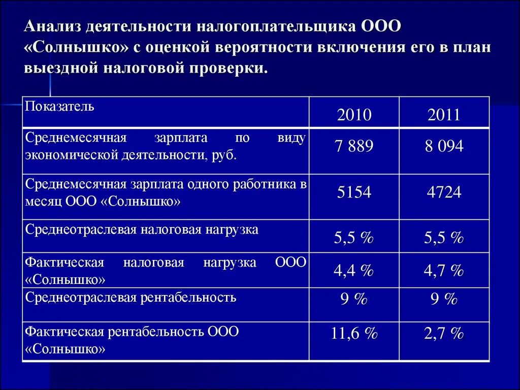 Критерии рисков выездной налоговой проверки. Критерии рисков выездной налоговой проверки