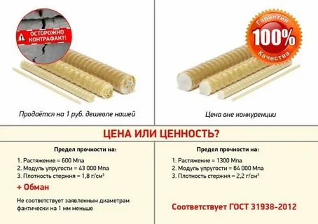 Аск диаметры