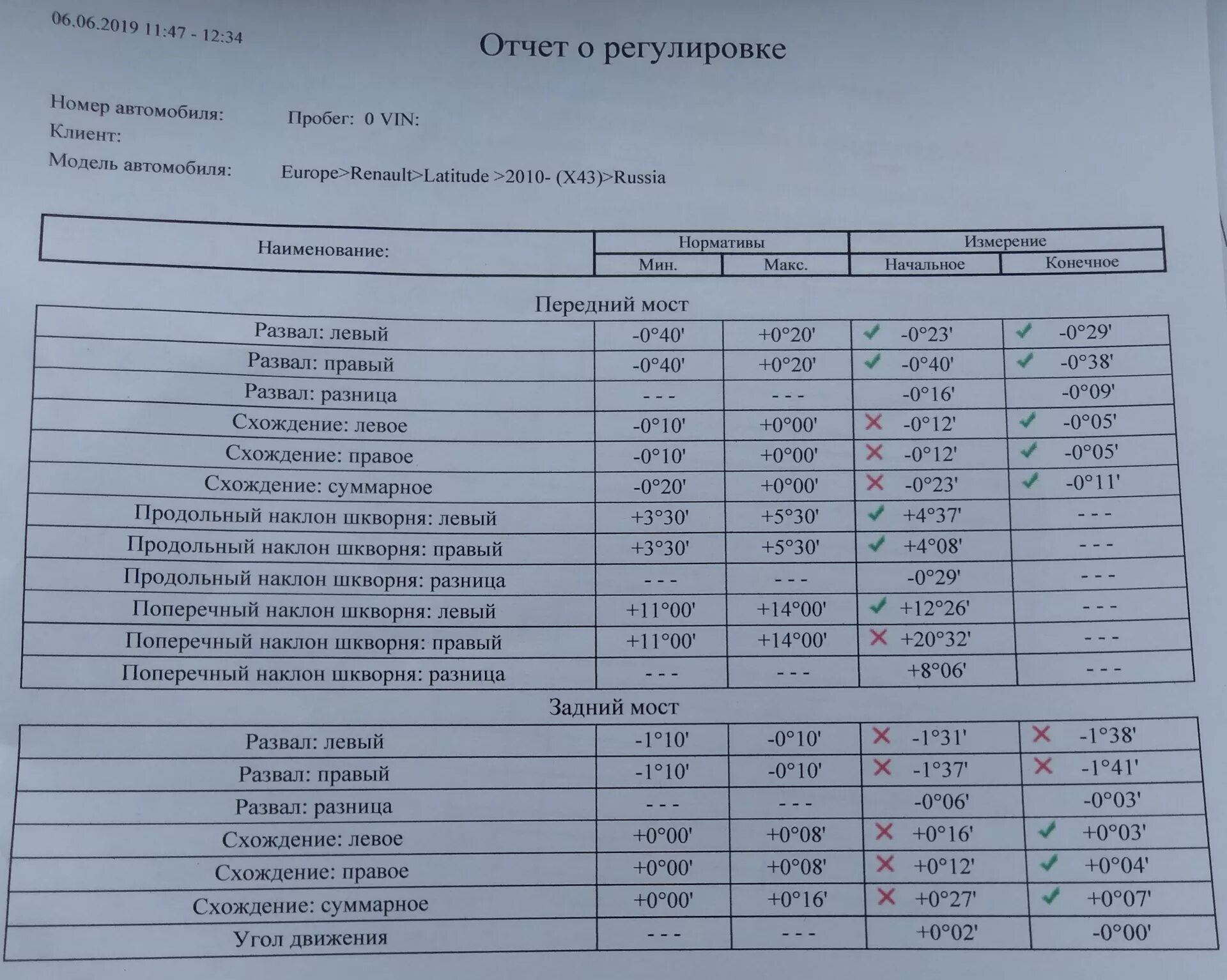 Развал схождение после замены ступичного подшипника. Параметры развал-схождение Renault Logan. Сход развал Рено Логан параметры. Логан Рено 2008 года данные развал схождения. Схождение колес Рено Логан 1.