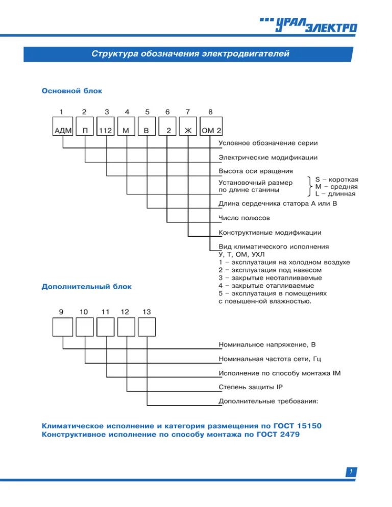Гост 15150 1. Структура обозначения электродвигателей. Маркировка электродвигателей. Обозначение электродвигателя. Обозначение электродвигателей Сименс.