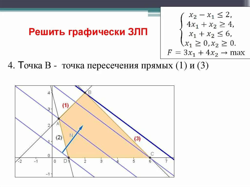 Задача линейного программирования max. Область допустимых решений задачи линейного программирования. решение задач линейного программирования. графический метод решения задач линейного программирования. область допустимых решений задачи линейного программирования имеет.