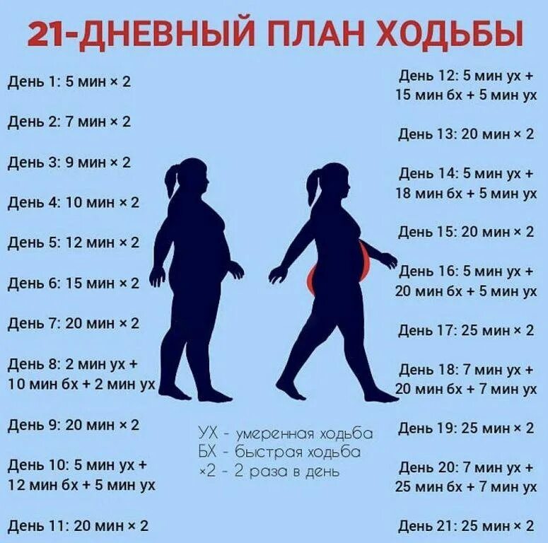 Программа ходи и худей