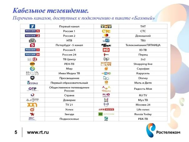 Каналы башинформсвязь уфа. Кабельное ТВ Ростелеком каналы. Каналы список каналов. Кабельное ТВ каналы список. Список кабельных каналов.