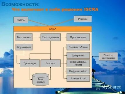 Оптимальный вариант решения данной