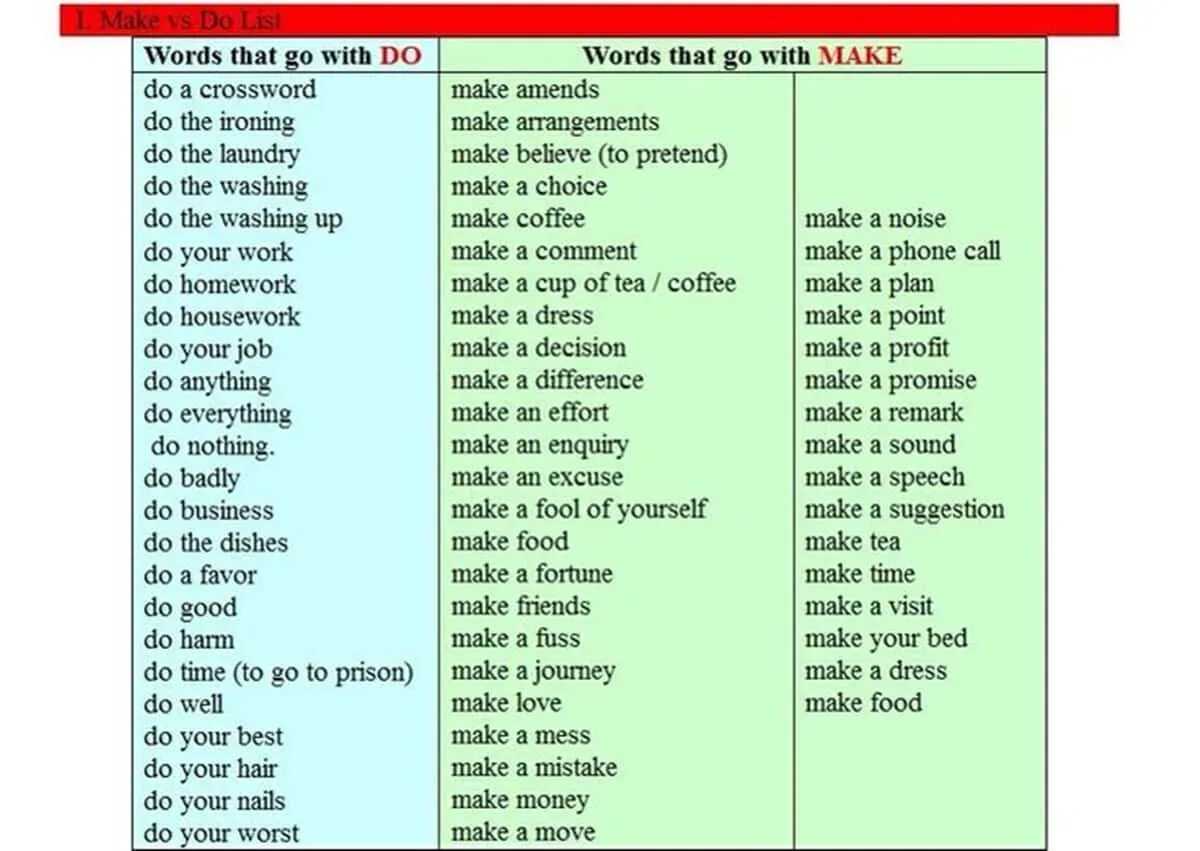 Make made перевод на русский язык. Употребление make и do в английском языке. Глагол do и make в английском языке. Глаголы make и do употребление. Do or make таблица.