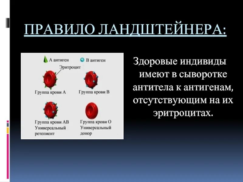 1 группа крови антигены и антитела. Антигены групп крови. Группы крови антигены и антитела. Открытие групп крови презентация. Антигены эритроцитов 1 группы крови.