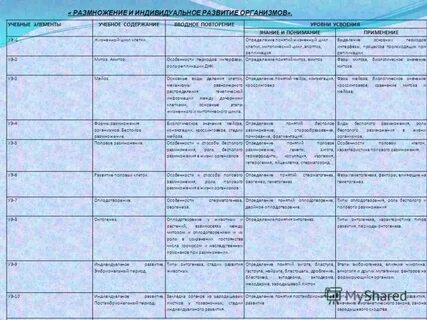Индивидуальное развитие тест 9 класс