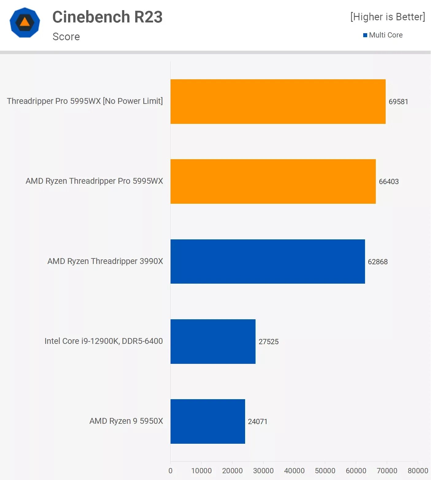 Amd threadripper pro 5995wx. Threadripper Pro 5995wx Размеры. AMD Threadripper размер. AMD Treedreeper.