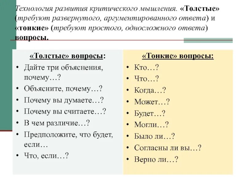 Вопросы не требующие ответа в литературе. Вопросы требующие развернутого ответа. Развёрнутый ответ на проблемный вопрос. Развернутые ответы на вопросы.