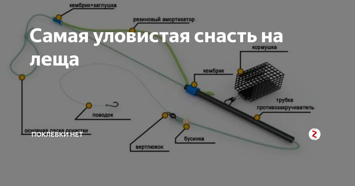 Оснастка фидерного удилища с противозакручивателем. Фидер донка оснастка. Монтаж снасти на фидер для ловли леща. Фидерная оснастка с 3 крючками. Фидер для рыбалки оснастка