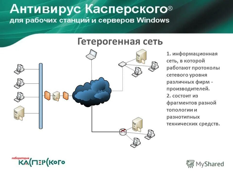 Kaspersky для рабочих станций