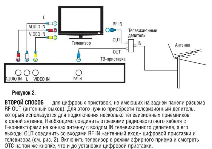 Настроить телевизор 20 каналов без приставки. ТВ-приставка для цифрового телевидения DVB-t2 схема подключения. Как настроить ТВ приставку. Схема подключения приемник 20 каналов. Схема подключения ресивера DVB t2 автомобильный.