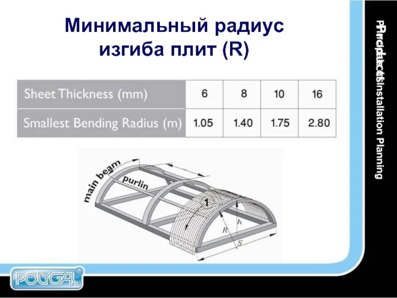 Минимальный и максимальный радиус. Минимальный радиус сгибания кабеля. Радиус изгиба поликарбоната 10 мм. Минимальный радиус загиба кабеля. Радиус изгиба монолитного поликарбоната 2мм.