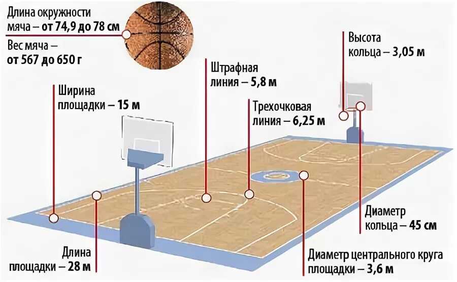 Диаметр центрального круга баскетбольной площадки. Цифры баскетбол. Диаметр центрального круга площадки в баскетболе. Диаметр центрального круга площадки футбол.